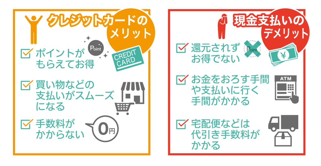 学生が選ぶべきクレジットカードをご紹介 カードのメリットや注意点を