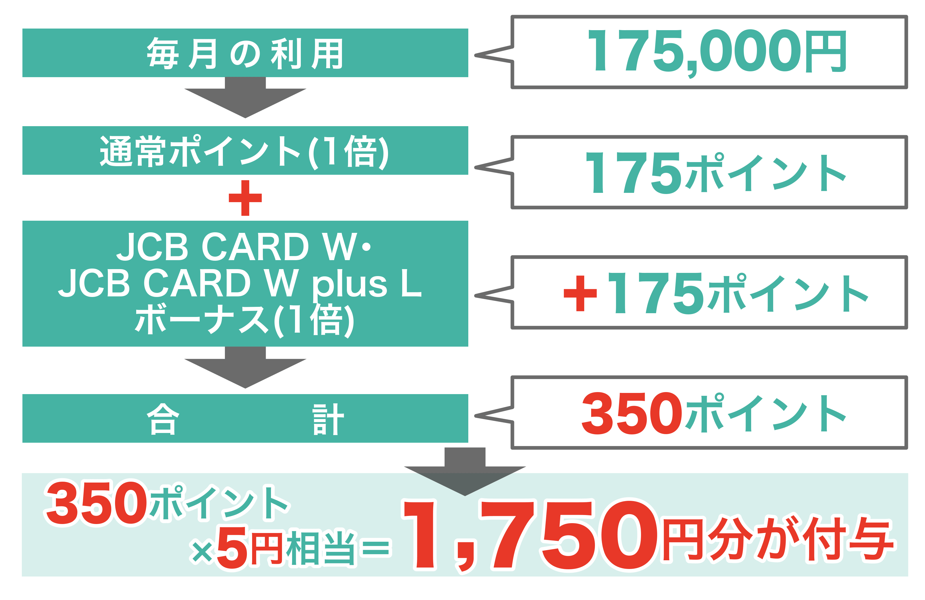 最大12 還元 Jcb Card Wを作らないのは絶対損 カード界最高レベルの