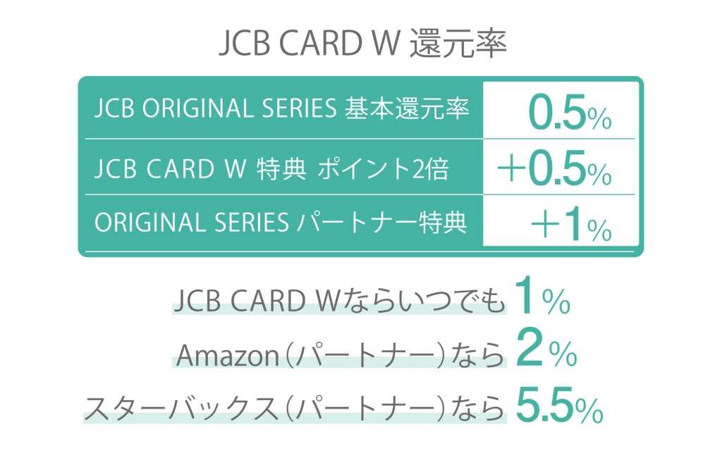 Amazonで1番お得なクレジットカードが判明 最強カード4種を比較