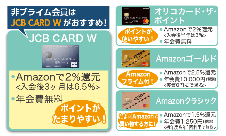 Amazonで1番お得なクレジットカードが判明 最強カード4種を比較