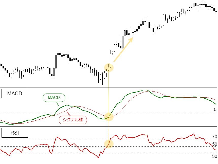 オプション取引とは オプションの基礎知識