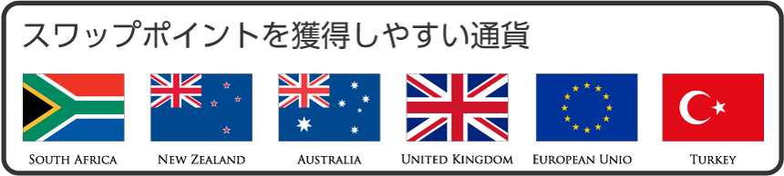 Fxのスワップポイントとは 最近話題の高金利通貨までまるごと解説 ナビナビfx