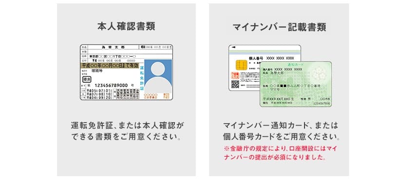 YJFX!の本人確認書類を表した図