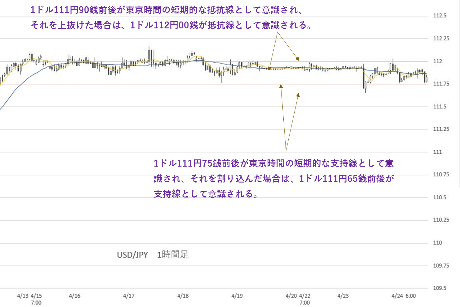 平均 株価 速報 日経