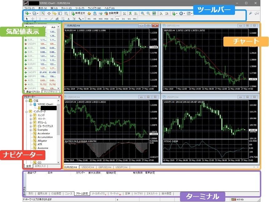 Yjfx のmt4チャートを使ってみたい 特徴やインストール方法を紹介 ナビナビfx