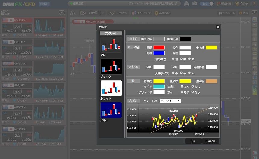 Dmm Fxのプレミアチャートで取引を有利にできる 魅力や使い方を紹介 ナビナビfx