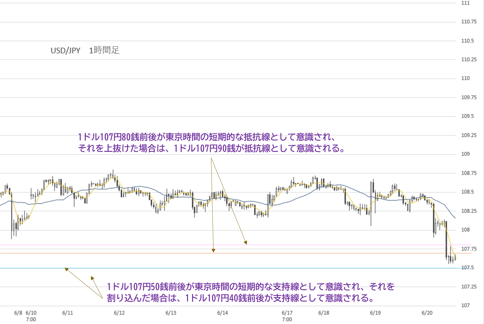 19年6月日 日経平均株価は堅調 ドル円は昨日のfomcの結果を受けて円高が進む ナビナビfx