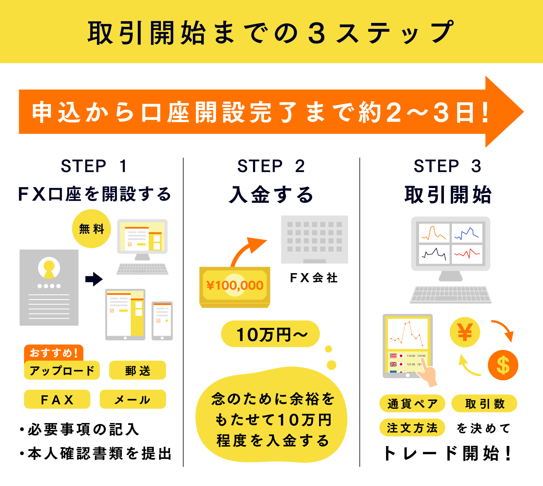 Fxとは 投資初心者が知っておきたいfxの始め方 やり方 入門編 ナビナビfx