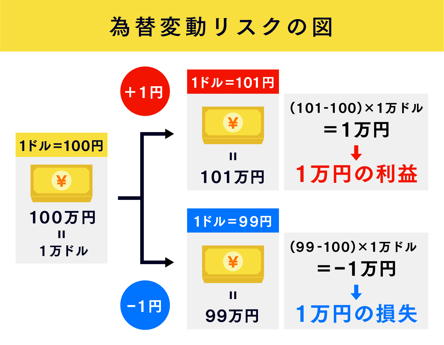 Fxとは 投資初心者が知っておきたいfxの始め方 やり方 入門編 ナビナビfx