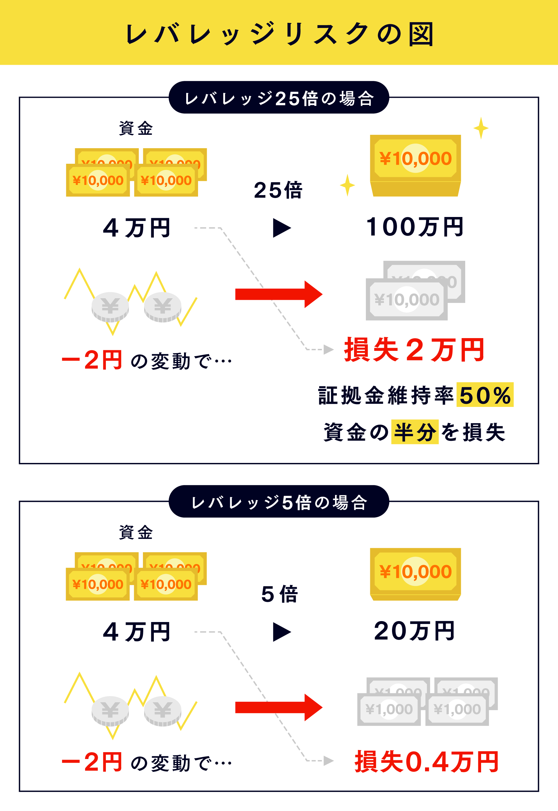 Fxとは 投資初心者が知っておきたいfxの始め方 やり方 入門編 ナビナビfx