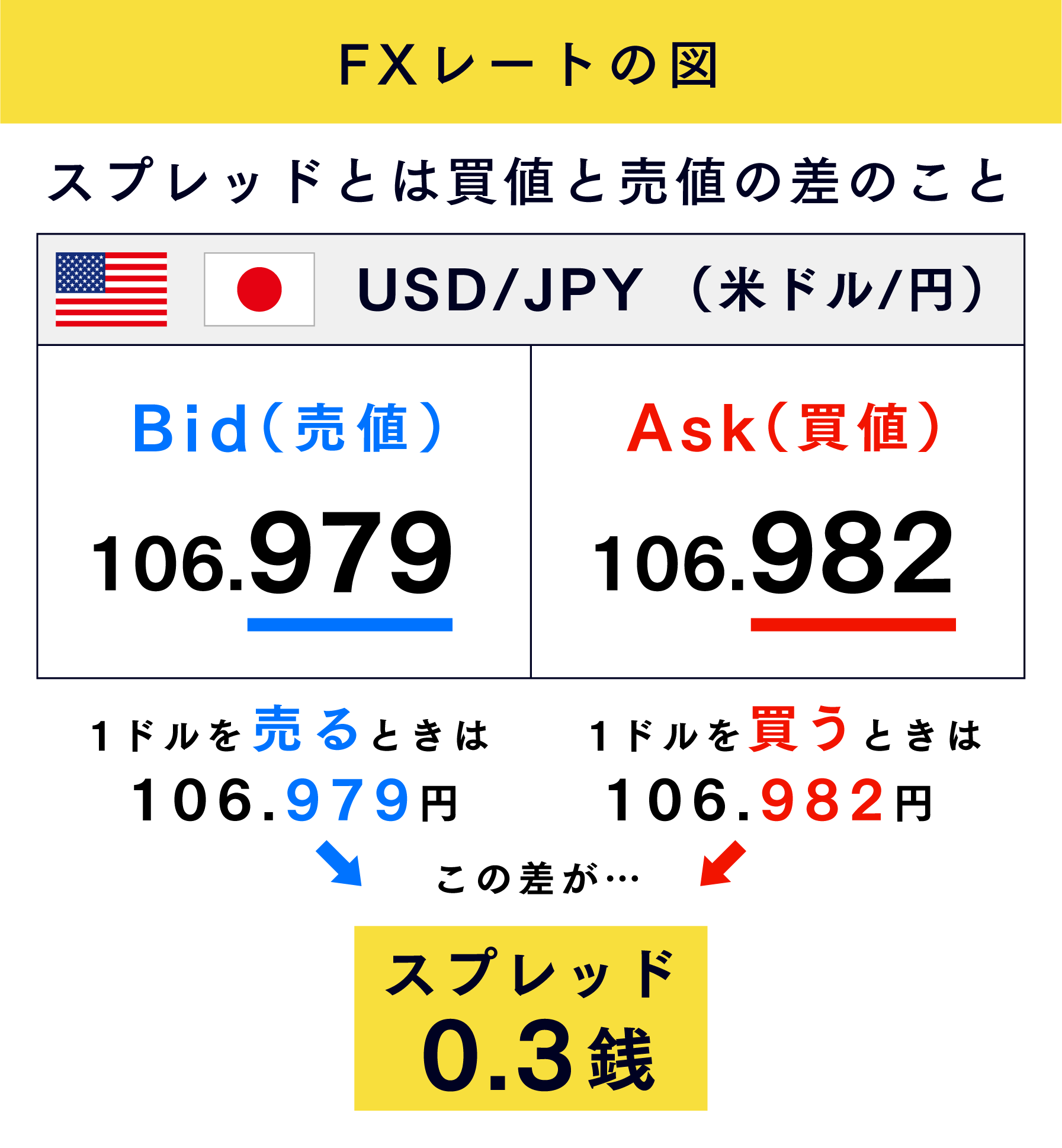 Fxとは 投資初心者が知っておきたいfxの始め方 やり方 入門編 ナビナビfx