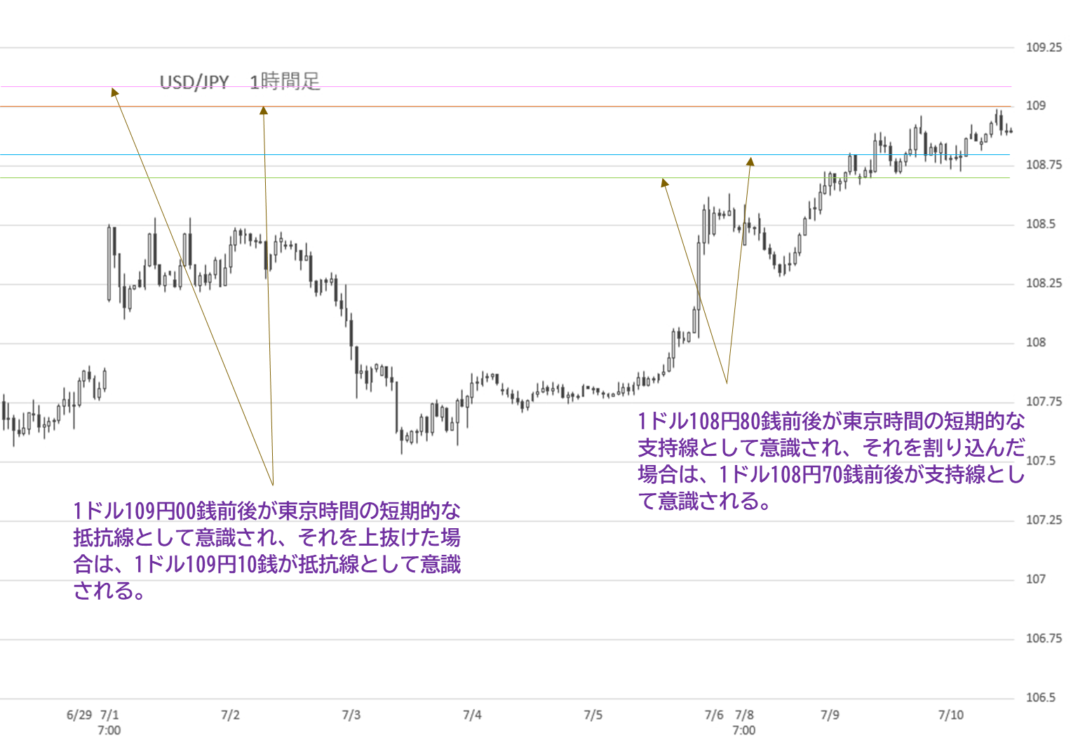 19年7月10日 日経平均株価はマイナス圏に ドル円はパウエルfrb議長の議会証言を前に様子見ムード ナビナビfx