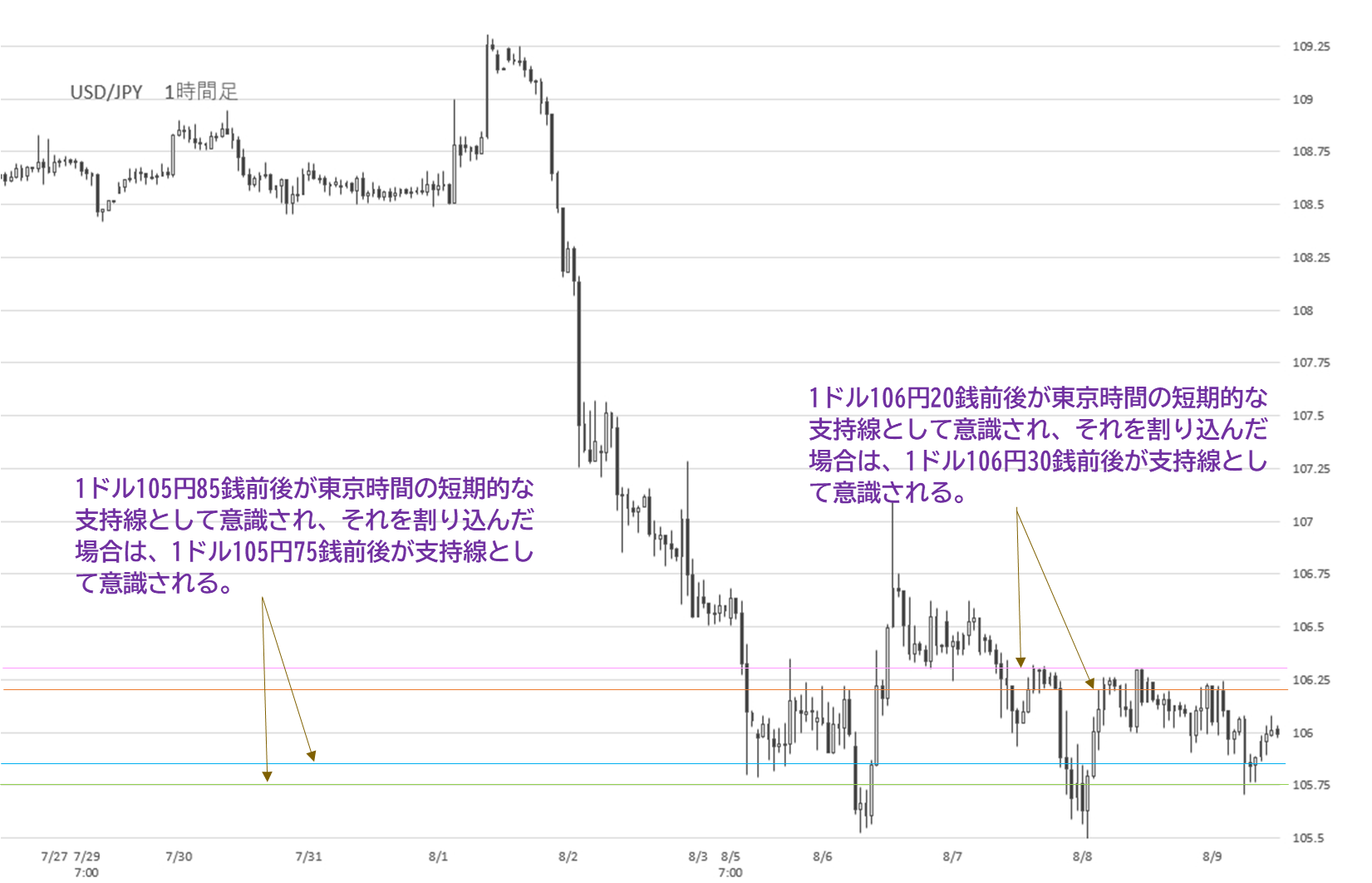 Fx予想 19年8月9日 日経平均株価は堅調 一方 ドル円はもみあいが続く展開に ナビナビfx