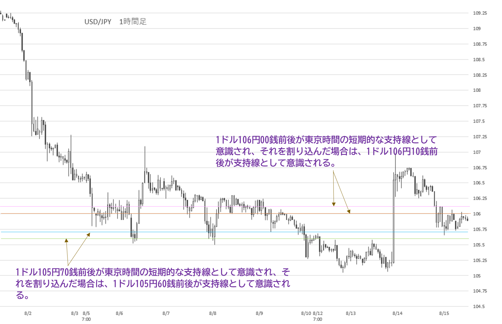 Fx予想 19年8月15日 日経平均株価は大幅下落 ドル円は方向感のない展開に ナビナビfx