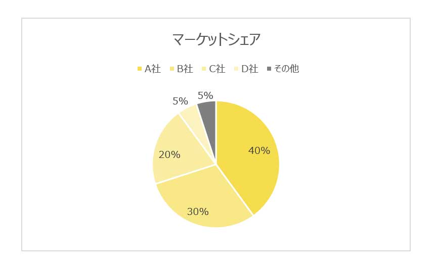 Excelオタクが教えるグラフ術 10年ため込んだノウハウのすべて ナビナビfx