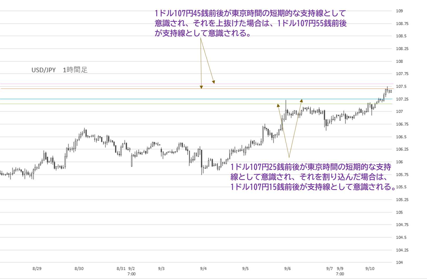 Fx予想 19年9月10日 日経平均株価は上げ幅を縮める展開に ドル円は上昇が一服し 小動き ナビナビfx