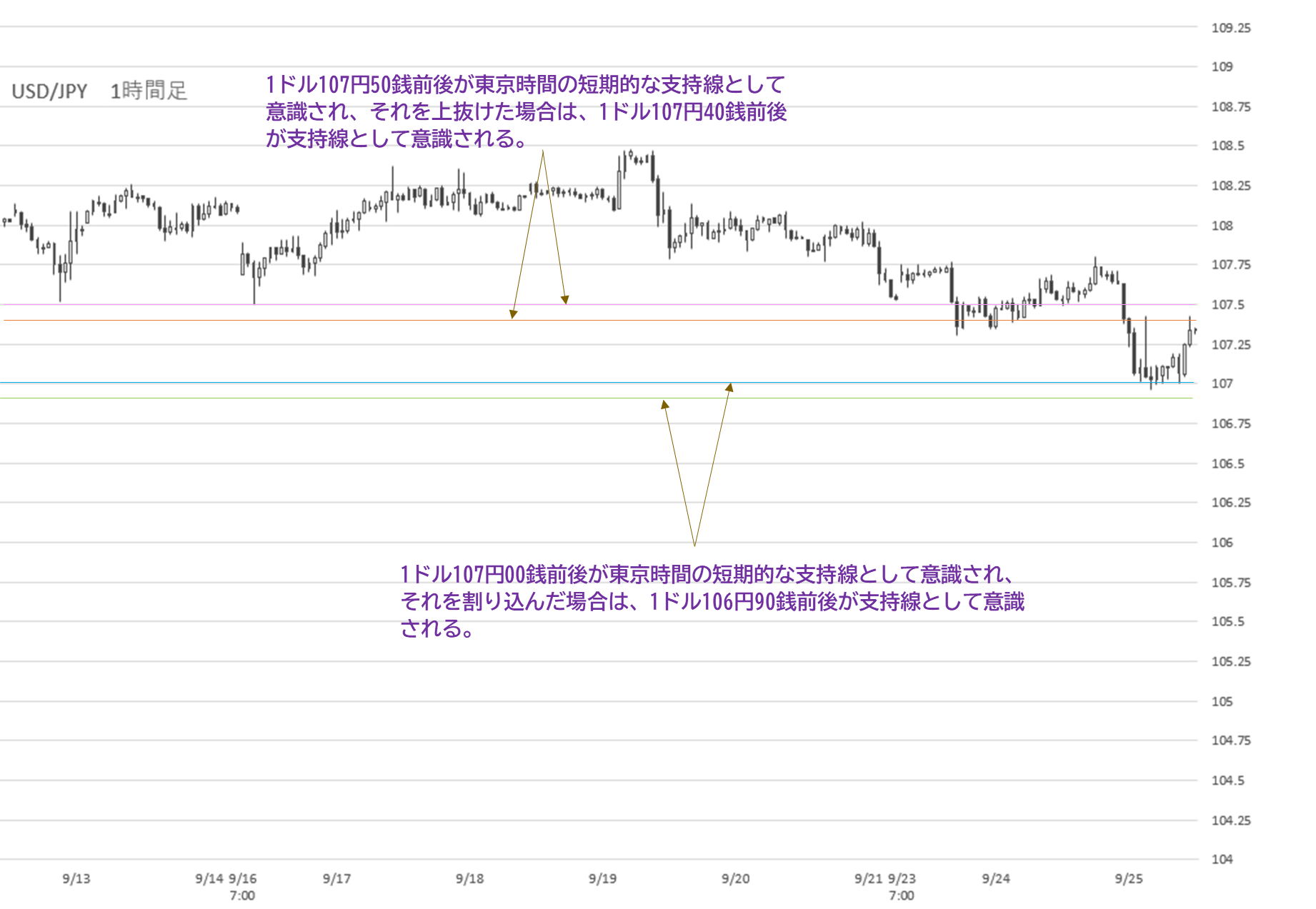 Fx予想 2019年9月25日 日経平均株価は下げ幅を縮める展開に ドル円は日経平均株価の動向とnzドル円の上昇を受け 水準を上げる ナビナビfx