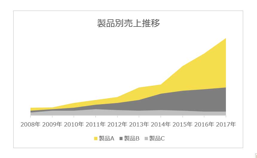 Excelオタクが教えるグラフ術 10年ため込んだノウハウのすべて ナビナビfx