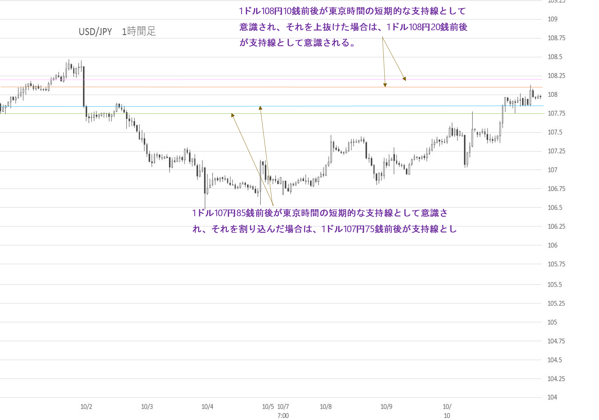 Fx予想 2019年10月11日 米中合意への期待感から日経平均株価は上昇 ドル円は水準を上げたものの 円売り一服 ナビナビfx