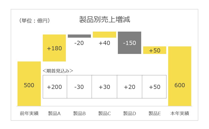 Excelオタクが教えるグラフ術 10年ため込んだノウハウのすべて ナビナビfx