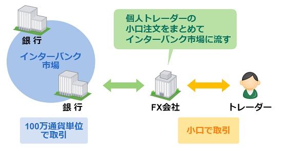 インターバンクの説明