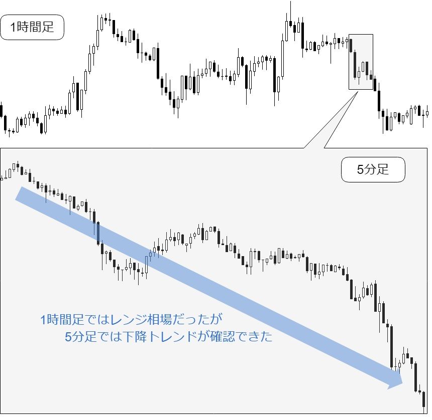 Fxのレンジ相場とは トレード戦略と種類 なりやすい条件を解説 ナビナビfx