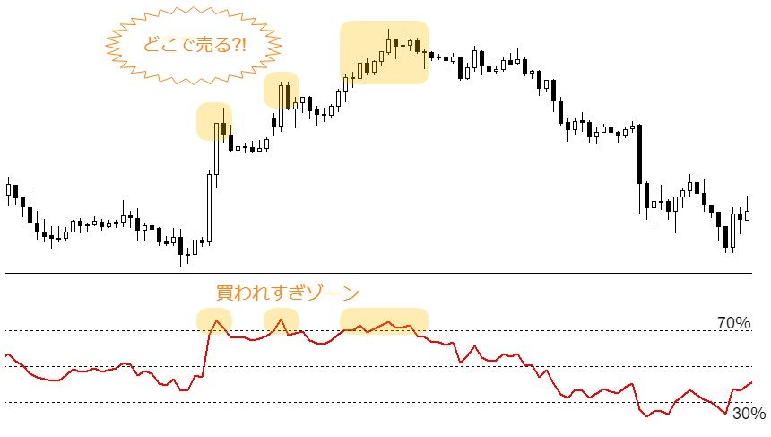 ダイバージェンスは 逆行現象 トレンド転換を察知する3つの指標 ナビナビfx