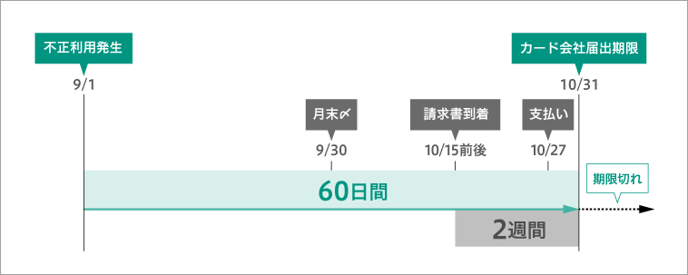 クレジットカードを再発行したい 紛失や盗難に見舞われた時の対処法 ナビナビクレジットカード